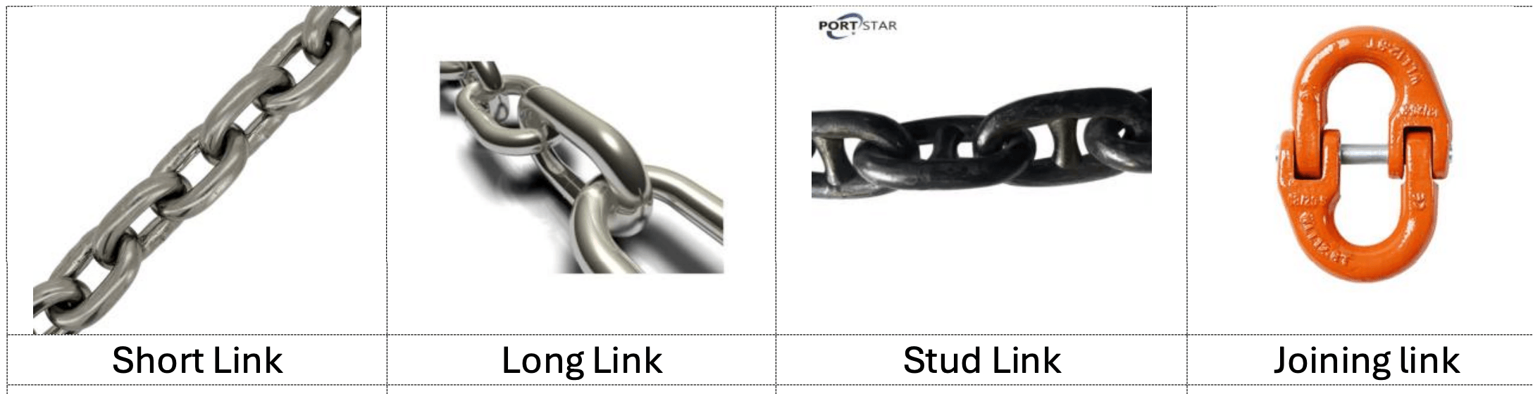 Chain Link