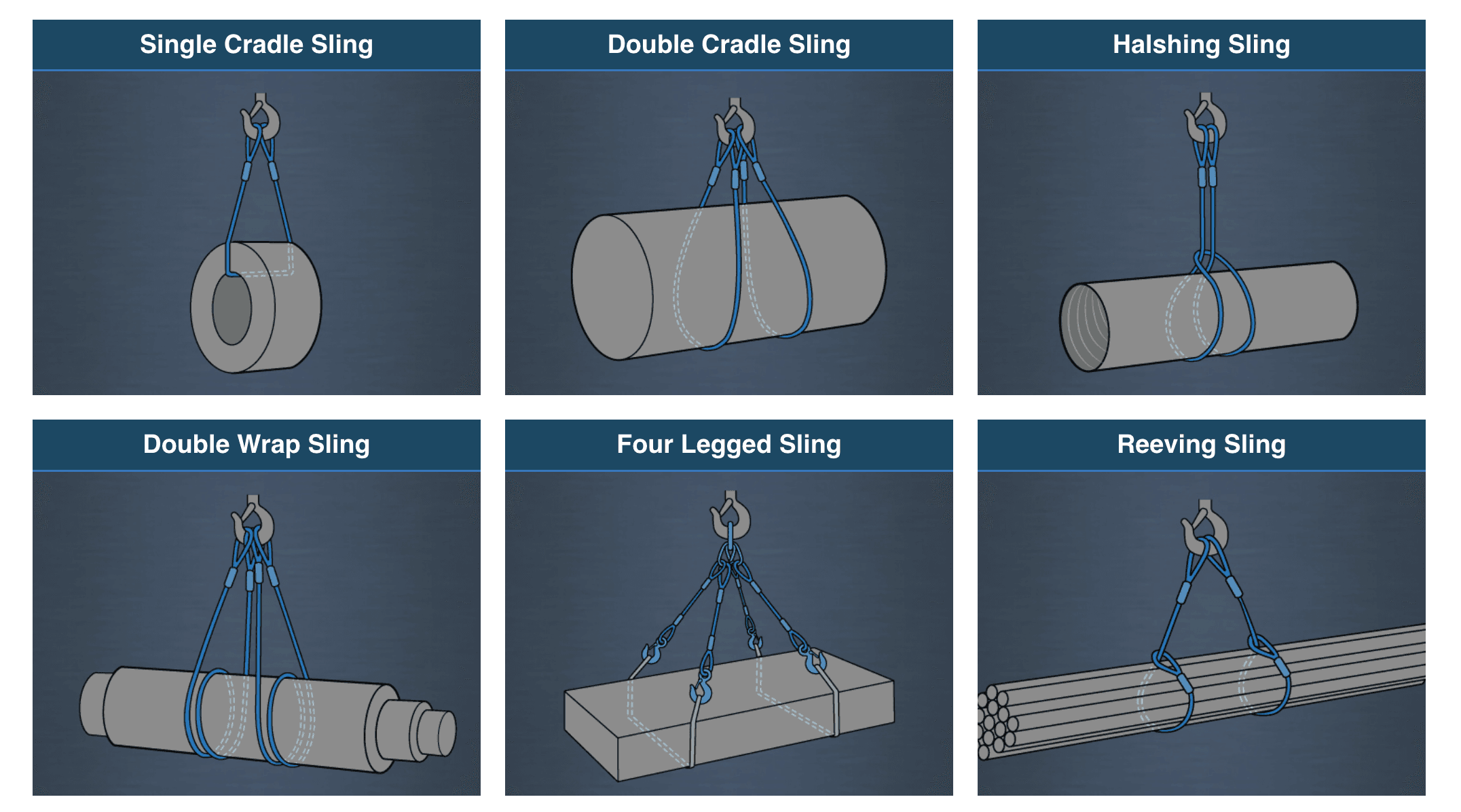 Popular Wire Rope Slings - Working Load Limits Chart